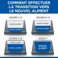 Hill's Science Plan Chat Mature Adult 7+ Poulet -Hill‘s Soldes Magasin 1644424684662 full 2