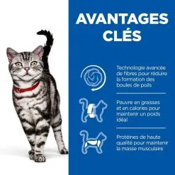 Hill's Science Plan Chat Hairball Adult -Hill‘s Soldes Magasin 1645632706162 full 1