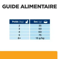 Hill's Prescription Diet Chat C/d Urinary Multicare Poulet -Hill‘s Soldes Magasin 1646214096916 full 1