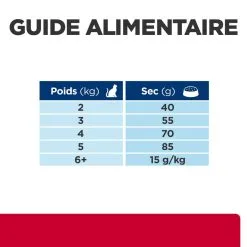 Hill's Prescription Diet Chat C/d Urinary Stress Multicare+Metabolic Poulet 14 Hill's Prescription Diet Chat C/d Urinary Stress Multicare+Metabolic Poulet -Hill‘s Soldes Magasin 1646226022106 full