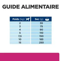 Hill's Prescription Diet Chien Gastrointestinal Biome Mini Poulet 14 Hill's Prescription Diet Chien Gastrointestinal Biome Mini Poulet -Hill‘s Soldes Magasin 1646305112030 full 1