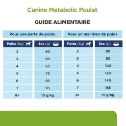 Hill's Prescription Diet Chien Metabolic Mini Poulet 14 Hill's Prescription Diet Chien Metabolic Mini Poulet -Hill‘s Soldes Magasin 1646319476017 full