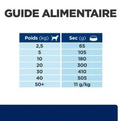 Hill's Prescription Diet Chien Z/d Food Sensitivities 14 Hill's Prescription Diet Chien Z/d Food Sensitivities -Hill‘s Soldes Magasin 1646406998462 full