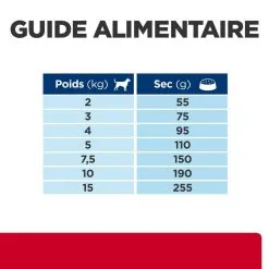 Hill's Prescription Diet Chien I/d Stress Digestive Mini -Hill‘s Soldes Magasin 1648647239169 full 1