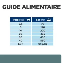 Hill's Prescription Diet Chien W/d Diabetes Poulet -Hill‘s Soldes Magasin 1648817250106 full