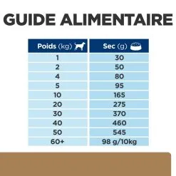 Hill's Prescription Diet Canine J/D Reduced Calorie -Hill‘s Soldes Magasin 1669716223265 full