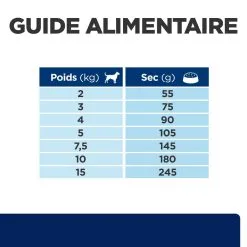 Hill's Prescription Diet Z/D Mini Food Sensitivities 1Kg -Hill‘s Soldes Magasin 52742045245 6 prescription diet chien z d mini croquettes 1 2