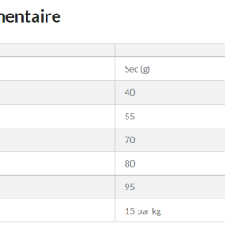 Hill's Hill’s Science Plan Mature Adult Hairball & Indoor Poulet 1,5kg -Hill‘s Soldes Magasin capture d cran 2022 01 31 123657