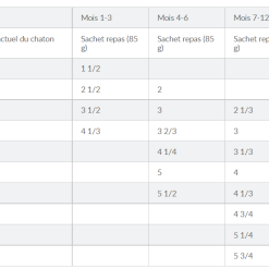 Hill's Hill’s Kitten Classic Selection Multipack Poulet 12x85g -Hill‘s Soldes Magasin capture d cran 2022 02 02 101408